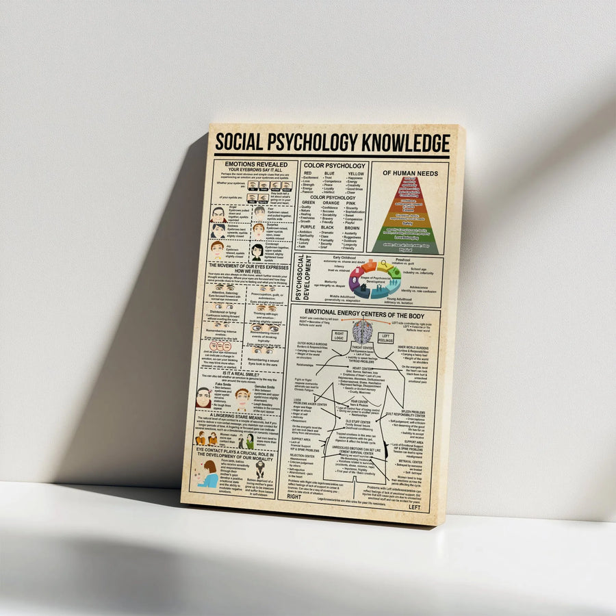 Social Psychology Knowledge Canvas | Vintage Infographic Reference Chart | Premium Wall Art | Gift for Therapist & Psychology Student