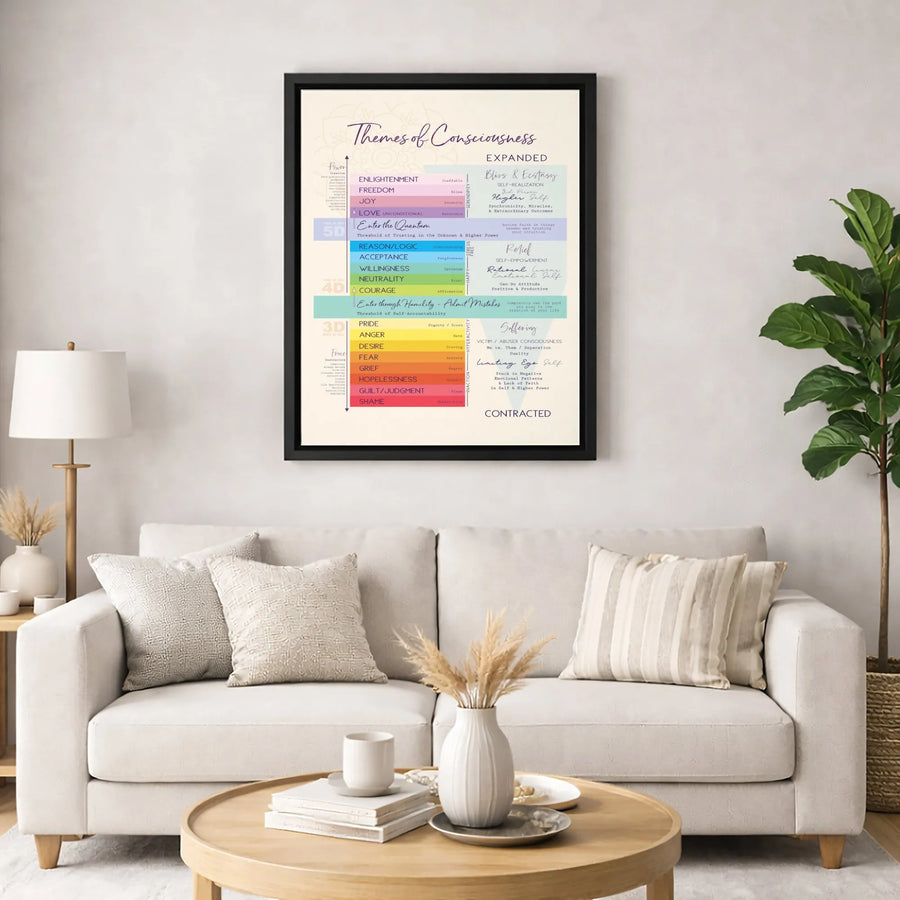 Themes Of Consciousness Chart | Spiritual Psychology Wall Art | Premium Gallery Canvas | Mindfulness Office Gift For Psychologists