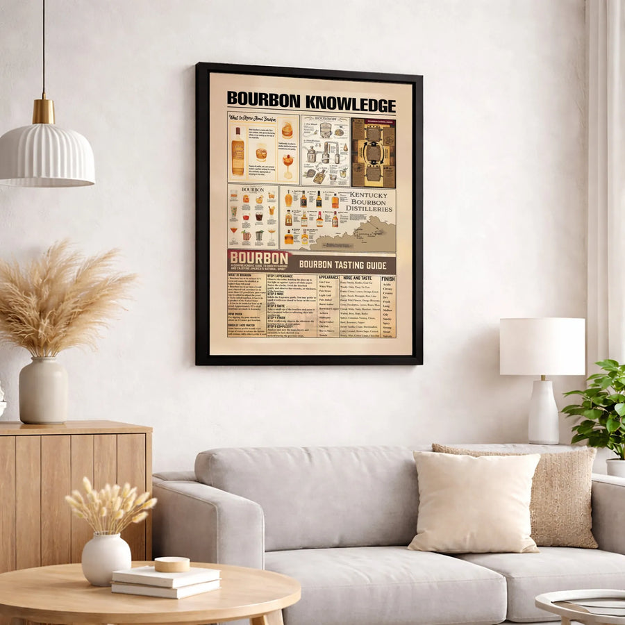 Bourbon Knowledge Infographic Poster | Kentucky Distilleries Map & Tasting Guide | Premium Gallery Canvas | Perfect Gift for Whiskey Lovers