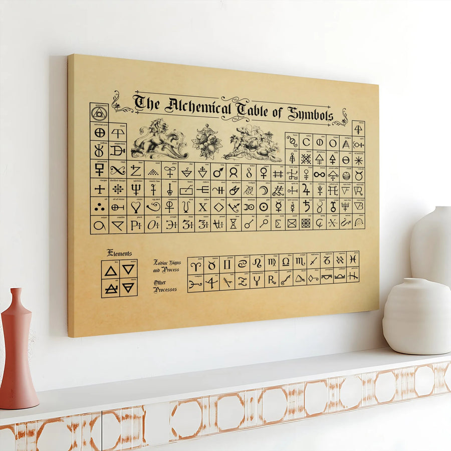 Alchemical Table of Symbols Horizontal Canvas | Vintage Alchemy Chart & Occult Signs Wall Art | Premium 1.25" Gallery Wrap Canvas Print | Hermetic Science Collector's Gift