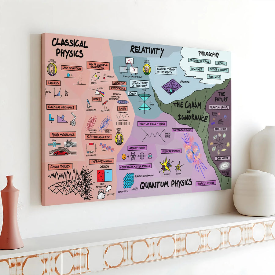 Map of Physics Canvas Print | Educational Science Diagram | Premium Gallery Wrapped Wall Art | Gift for Teacher & STEM Student