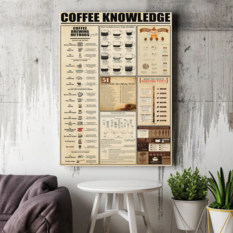 Coffee Knowledge Infographic Canvas | Coffee Brewing Methods & Roast Guide | Premium Gallery Wrapped Wall Art | Kitchen Decor Gift for Coffee Lovers