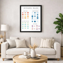 Integers Rules Math Educational Canvas | Colorful Classroom Wall Art | Premium Gallery-Wrapped Print | Teacher Gift & Middle School Classroom Decor