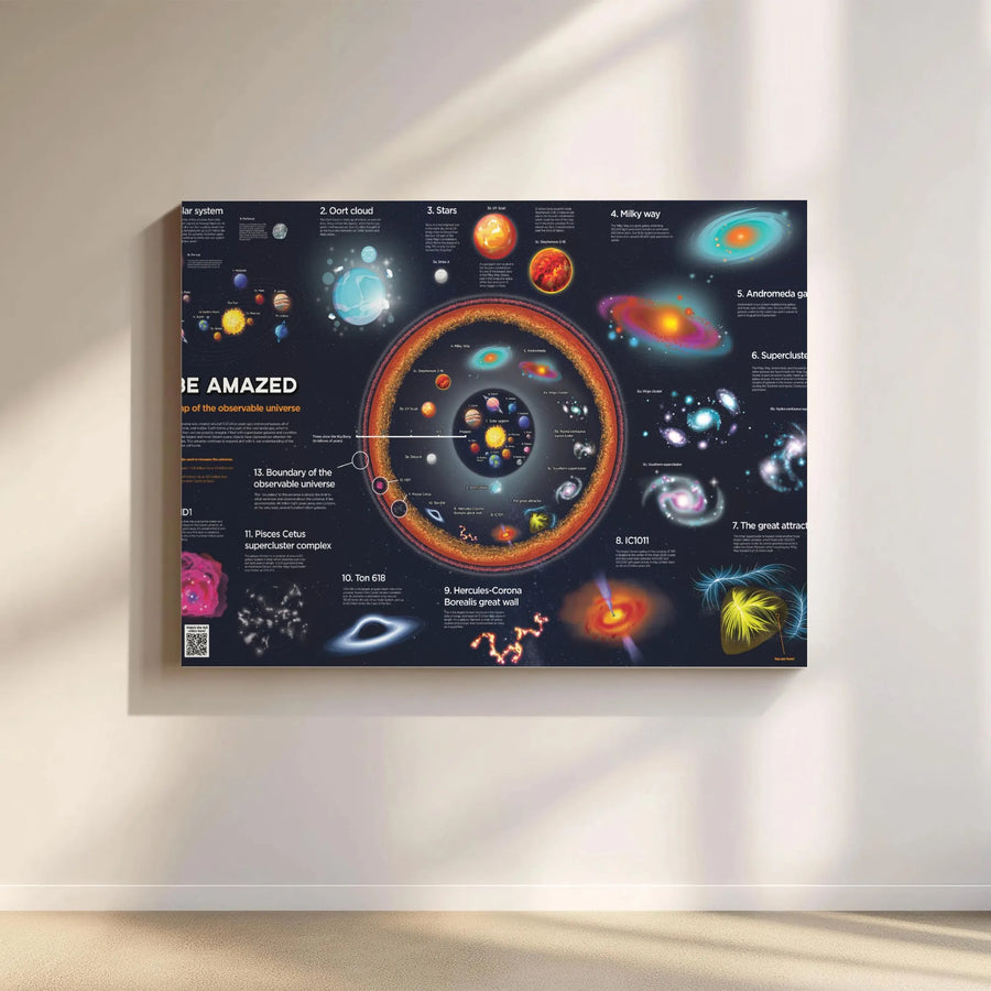 Observable Universe Map Canvas | Solar System Astronomy Wall Art | Premium Gallery Wrap Print | Educational Science Decor For Kids & Adults