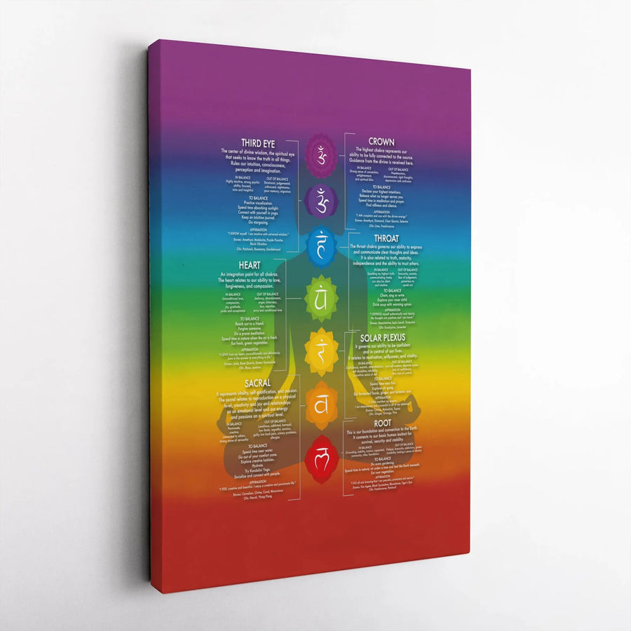 7 Chakras Poster Canvas Wall Art | Spiritual Guide with Symbols & Meanings | Premium Fade-Resistant Print | Yoga Studio & Meditation Room Decor