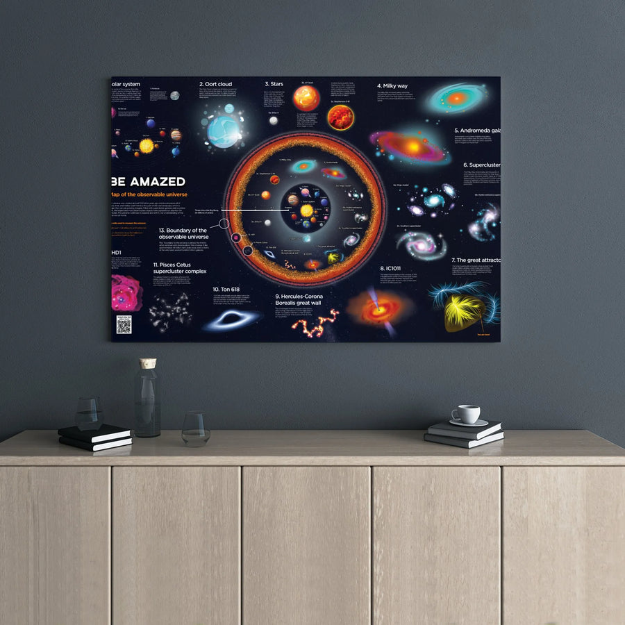 Observable Universe Map Canvas | Solar System Astronomy Wall Art | Premium Gallery Wrap Print | Educational Science Decor For Kids & Adults