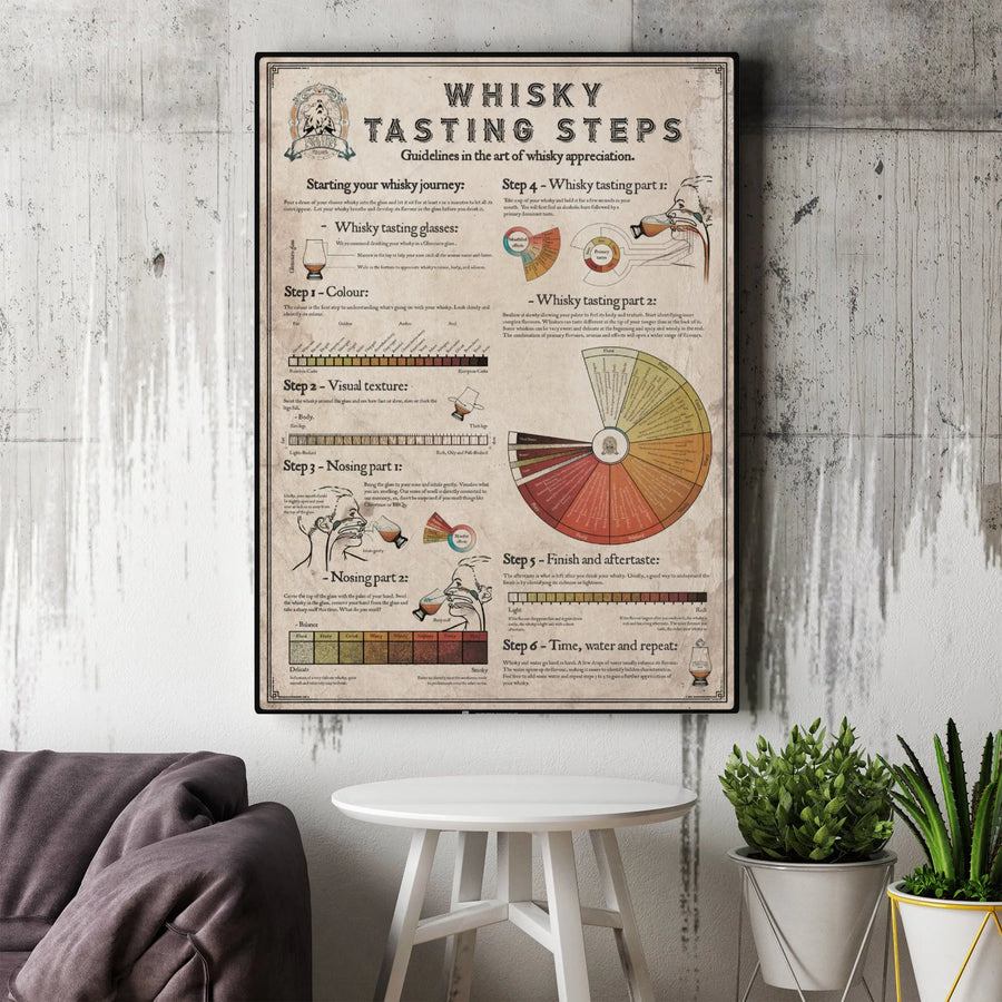 Whisky Tasting Poster | Bourbon Flavor Wheel Guide | Premium Gallery Wrap Canvas | Man Cave Decor Gift for Whiskey Lovers