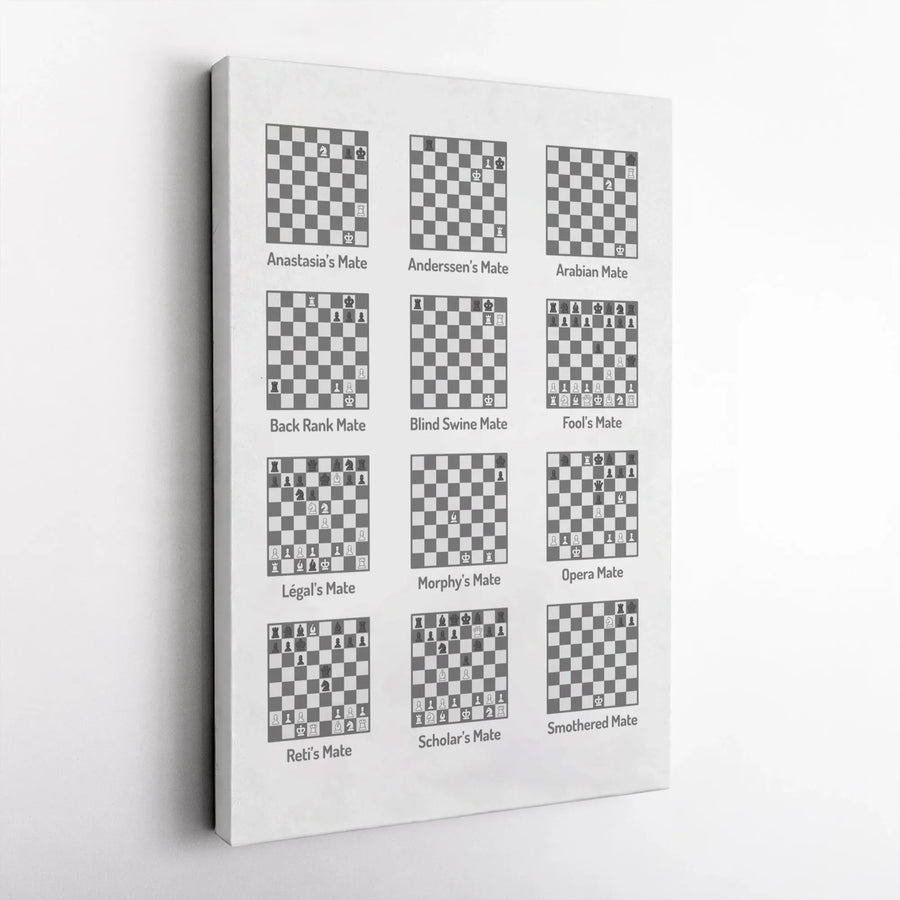 Chess Checkmate Patterns Wall Art | Educational Strategy Poster | Premium Gallery Wrapped Canvas | Gift for Chess Players & Grandmaster Decor