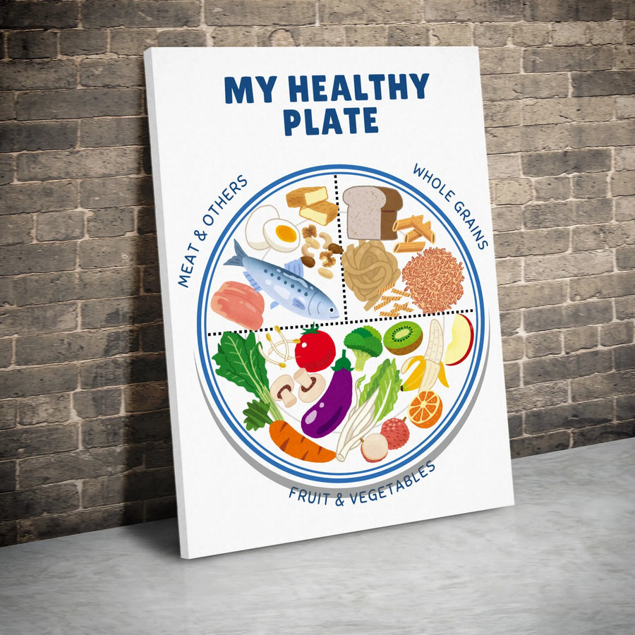 My Healthy Plate Nutrition Chart Canvas | Educational Food Guide Wall Art | Premium Gallery Wrapped Print | Kitchen Decor for Dietitian & Home