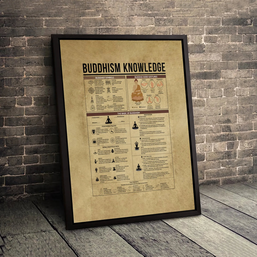 Buddhism Knowledge Canvas Art | Buddhist Symbols and Meditation Guide | Premium Gallery Wrapped Print | Spiritual Home Decor Gift for Seekers
