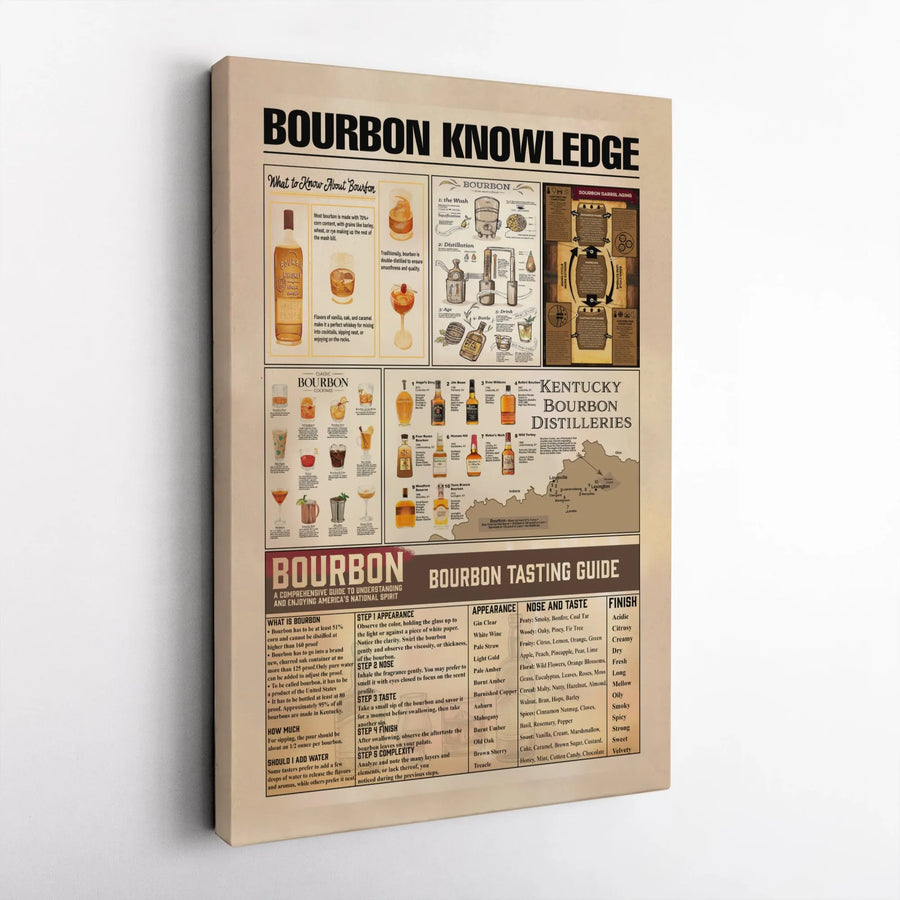 Bourbon Knowledge Infographic Poster | Kentucky Distilleries Map & Tasting Guide | Premium Gallery Canvas | Perfect Gift for Whiskey Lovers