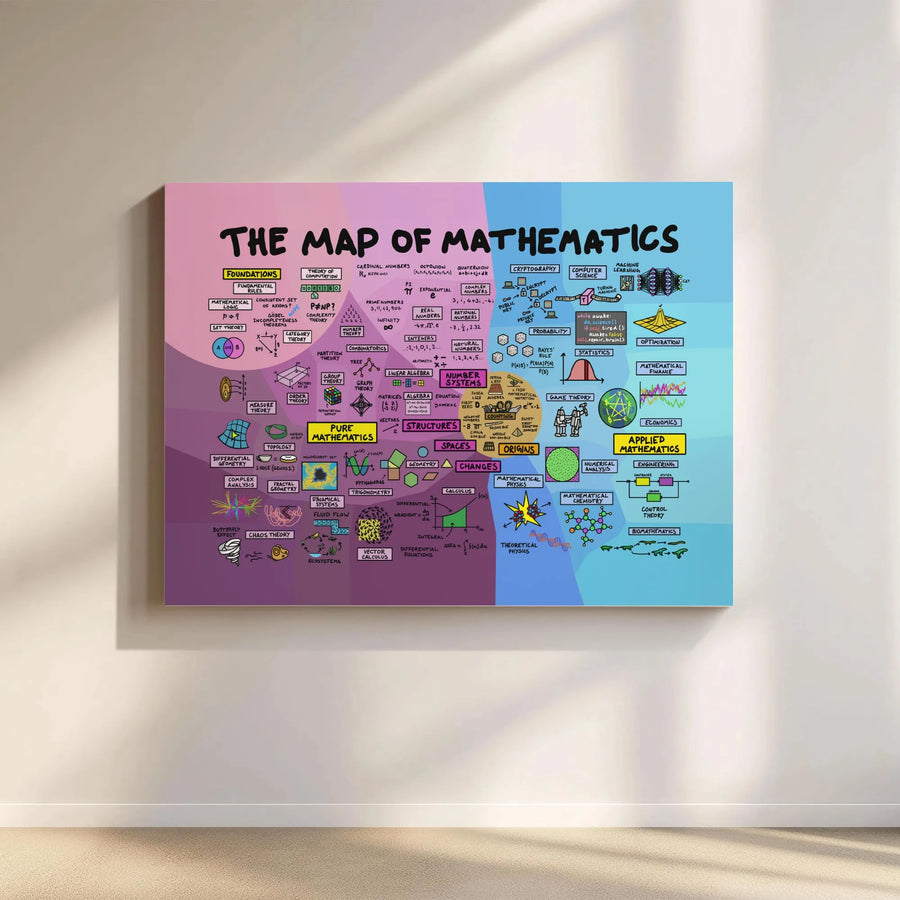 Map of Mathematics Canvas Print | Educational Infographic Wall Art | Premium Gallery Quality Canvas | Gift for Teacher, Student STEM Classroom Decor