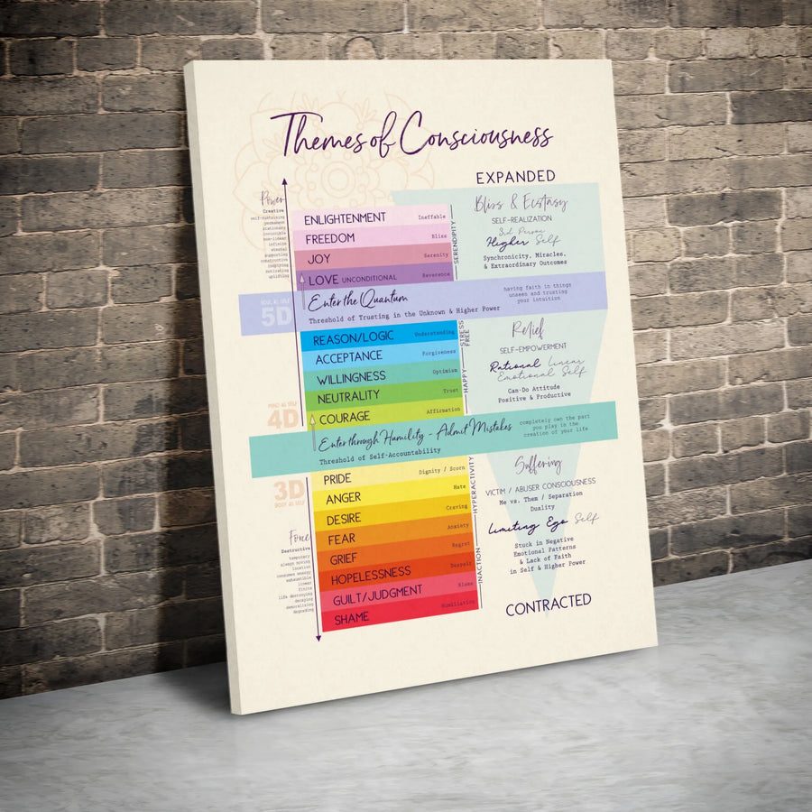 Themes of Consciousness Canvas | Spiritual Map of Consciousness Wall Art | Premium Gallery Wrap Print | Mindfulness Gift for Meditation Room Decor