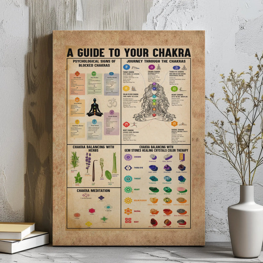 Chakra Balancing Guide Canvas | Healing Crystals and Herbs Reference Chart | Premium Gallery Wrap Wall Art | Spiritual Home Decor Gift for Yoga Lovers