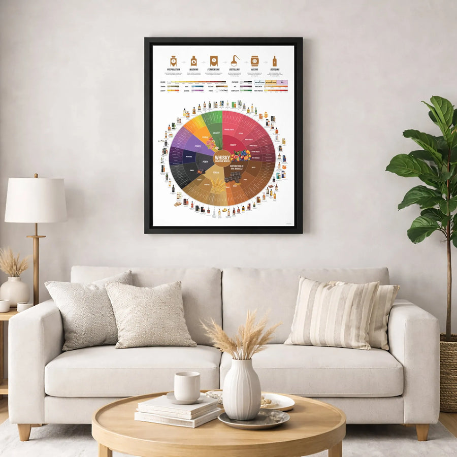 Whisky Flavour Wheel Infographic | Bourbon Tasting Notes Aroma Chart | Premium Gallery-Wrapped Canvas | Wall Art Gift for Whiskey Lovers