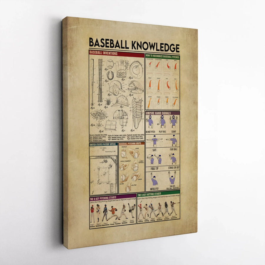 Baseball Knowledge Infographic Poster | Vintage Patent Print Wall Art | 1.25-Inch Premium Gallery Wrap | Perfect Sports Gift for Coaches Players