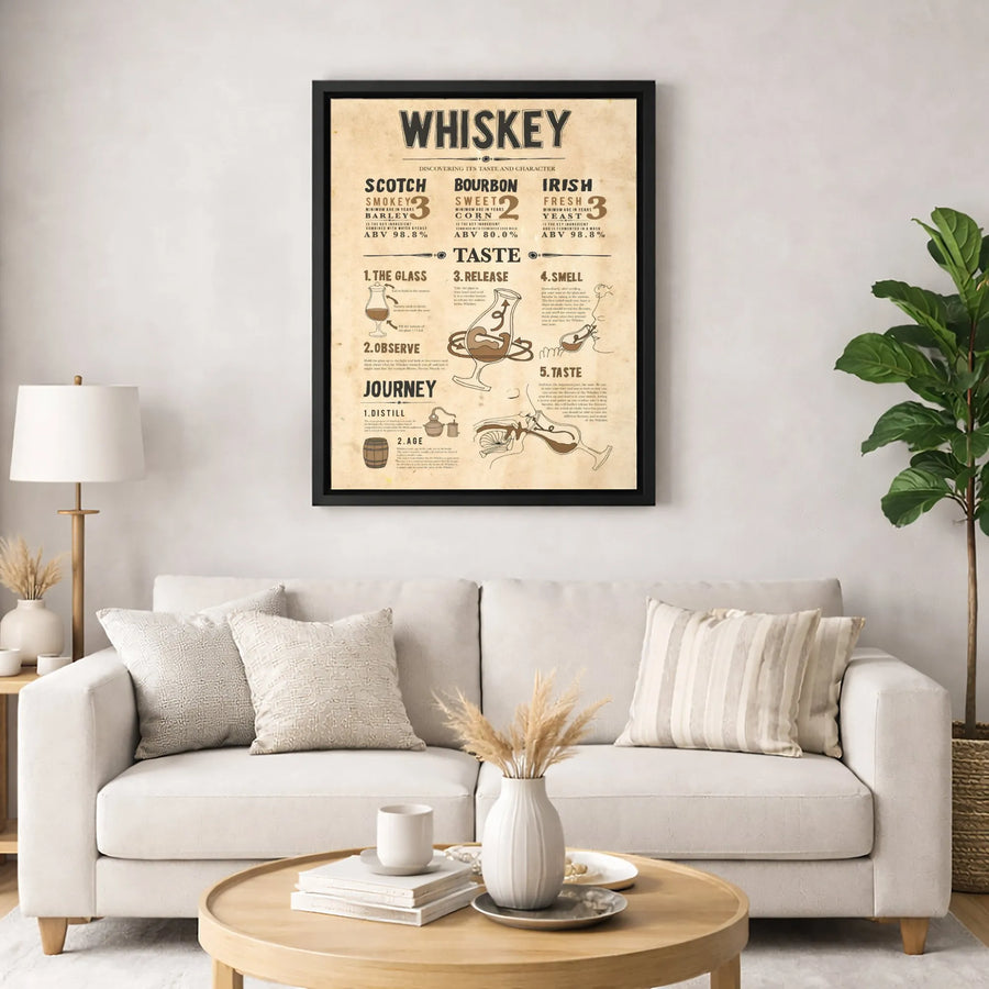 Whiskey Tasting Guide Canvas Print | Vintage Alcohol Infographic Wall Art | Premium Bar Decor | Perfect Gift For Whiskey Lovers And Bourbon Collectors