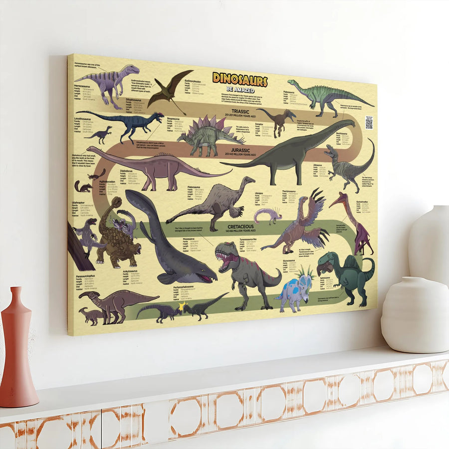 Dinosaur Timeline Infographic Canvas | Educational Prehistoric Wall Art | Gallery Wrapped Premium Print | Gift For Kids And Paleontology Lovers