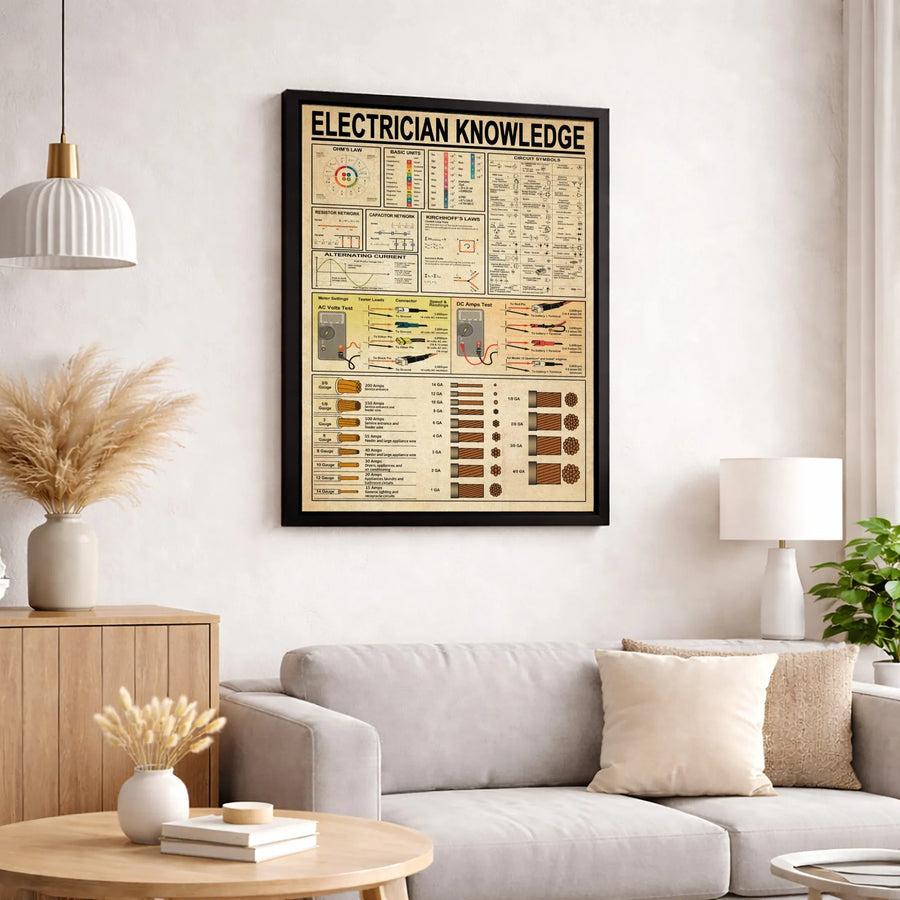 Electrician Knowledge Wall Art | Electrical Engineering Cheat Sheet Diagram | Premium Gallery Wrapped Canvas | Gift for Electrician & Engineer