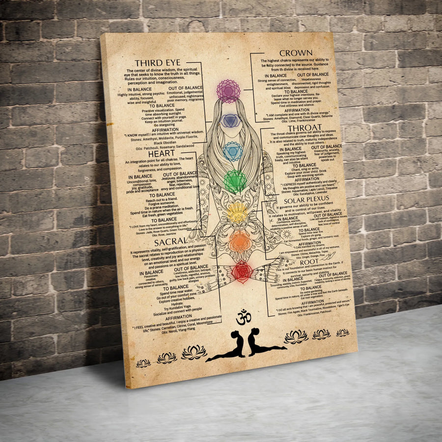7 Chakras Chart Vertical Canvas | Vintage Meditation & Yoga Guide | Premium Thick Canvas Print | Spiritual Gift for Meditation Room Decor