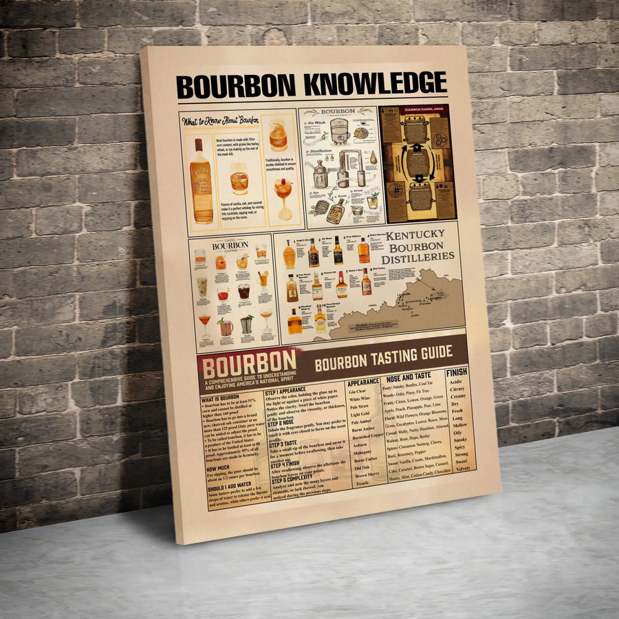 Bourbon Knowledge Infographic Poster | Kentucky Distilleries Map & Tasting Guide | Premium Gallery Canvas | Perfect Gift for Whiskey Lovers