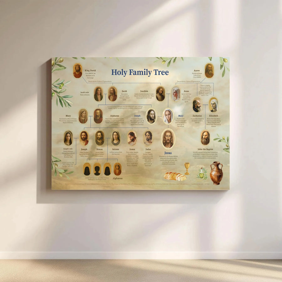 Holy Family Tree Genealogy Chart | Biblical Jesus Christ Ancestry Map | Premium Gallery-Wrapped Canvas | Religious Christian Home Decor Gift