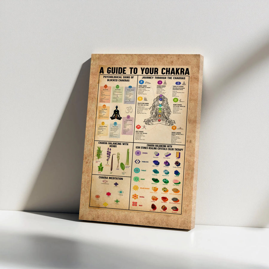 Chakra Balancing Guide Canvas | Healing Crystals and Herbs Reference Chart | Premium Gallery Wrap Wall Art | Spiritual Home Decor Gift for Yoga Lovers
