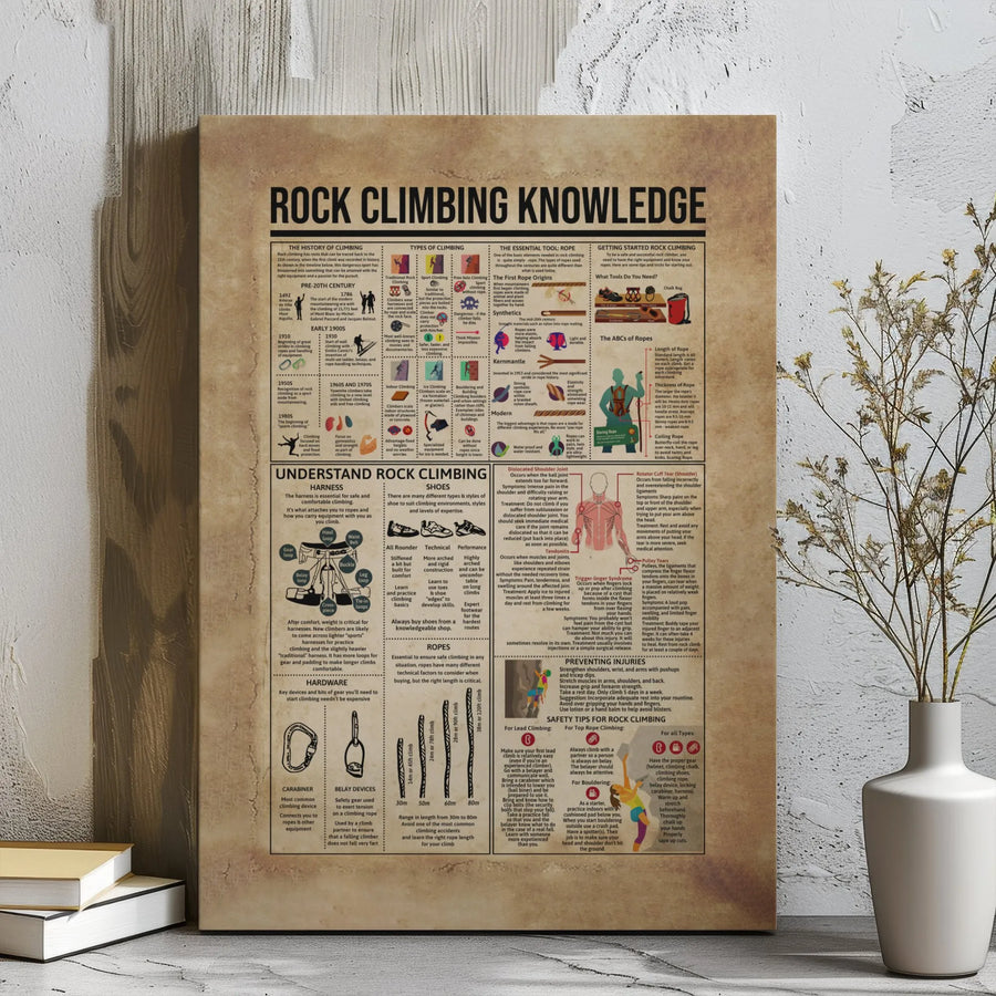 Rock Climbing Knowledge Infographic | Educational Wall Art | Premium Gallery-Wrap Canvas | Perfect Gift for Climbers and Mountaineering Enthusiasts