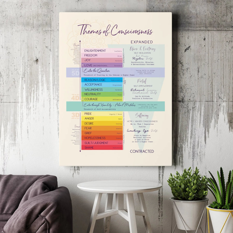 Themes of Consciousness Canvas | Spiritual Map of Consciousness Wall Art | Premium Gallery Wrap Print | Mindfulness Gift for Meditation Room Decor