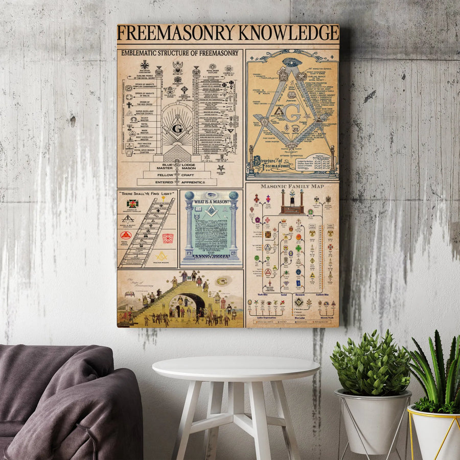 Freemasonry Knowledge Chart Canvas | Detailed Masonic Family Map & Structure | Premium Gallery Wrap Wall Art | Gift for Lodge Members & History Buffs