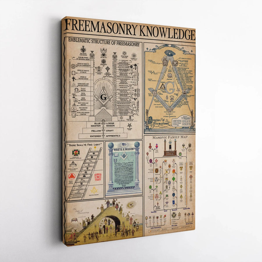 Freemasonry Knowledge Chart Canvas | Detailed Masonic Family Map & Structure | Premium Gallery Wrap Wall Art | Gift for Lodge Members & History Buffs