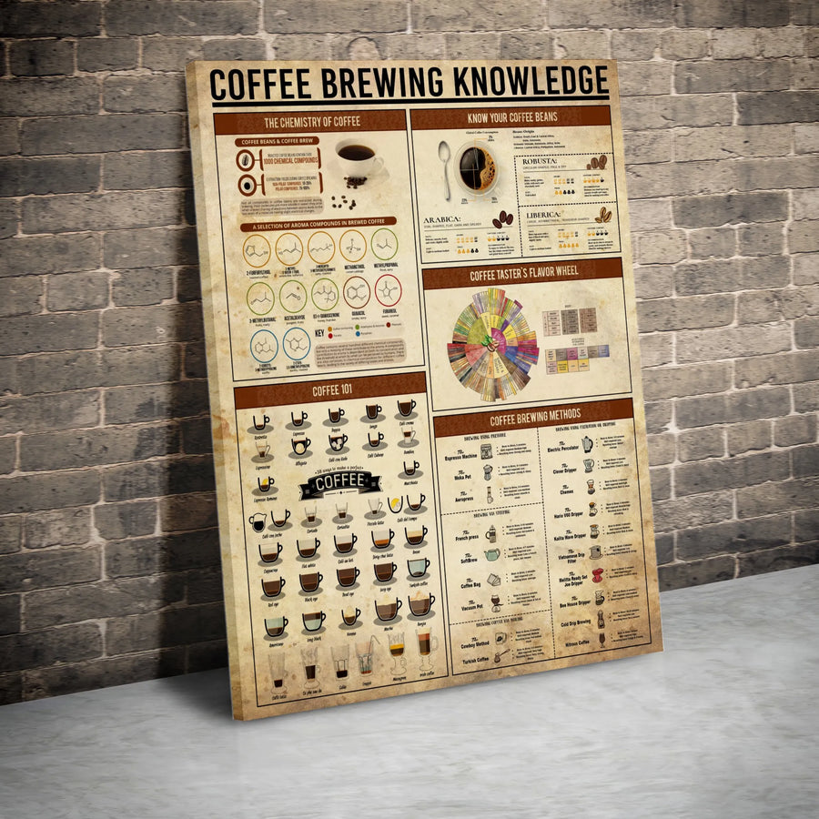 Coffee Brewing Knowledge Canvas | Infographic Barista Guide Wall Art | Premium Gallery Wrapped Decor | Coffee Lover Kitchen Gift