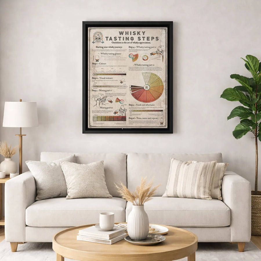 Whisky Tasting Steps Canvas Art | Scotch Appreciation Infographic Poster | Premium Gallery Wrap Decor | Unique Gift For Whiskey Lover & Bar