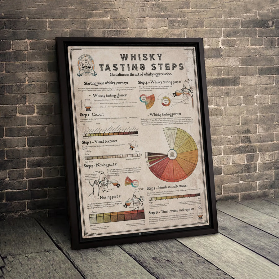 Whisky Tasting Steps Canvas Art | Scotch Appreciation Infographic Poster | Premium Gallery Wrap Decor | Unique Gift For Whiskey Lover & Bar