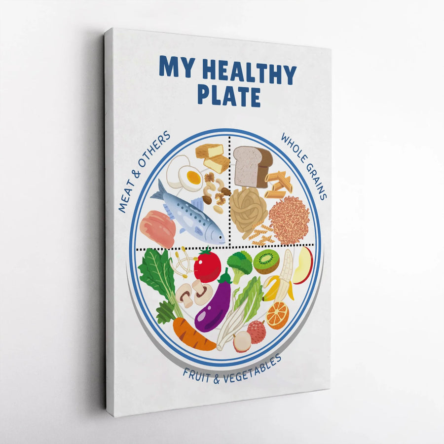 My Healthy Plate Nutrition Chart Canvas | Educational Food Guide Wall Art | Premium Gallery Wrapped Print | Kitchen Decor for Dietitian & Home