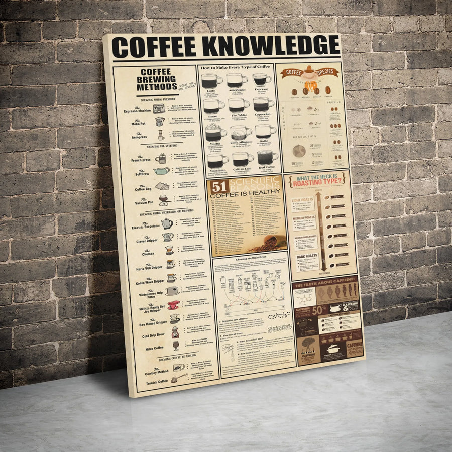 Coffee Knowledge Infographic Canvas | Coffee Brewing Methods & Roast Guide | Premium Gallery Wrapped Wall Art | Kitchen Decor Gift for Coffee Lovers