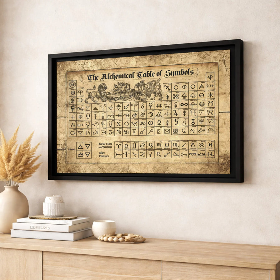 Alchemical Table of Symbols Canvas Art | Vintage Alchemy Chart Wall Decor | Premium Gallery Wrap Print | Occult Esoteric Gift for Historians
