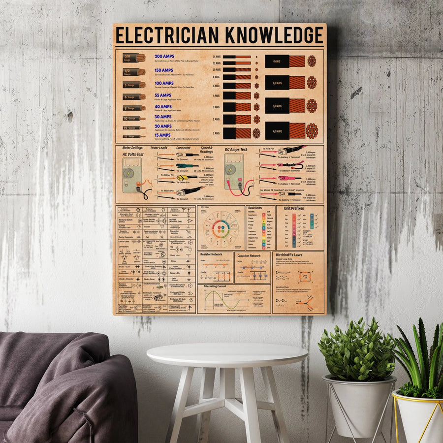 Electrician Knowledge Infographic Canvas | Electrical Symbols & Formulas Wall Art | Premium Gallery Wrapped Decor | Perfect Gift For Electrical Engineers