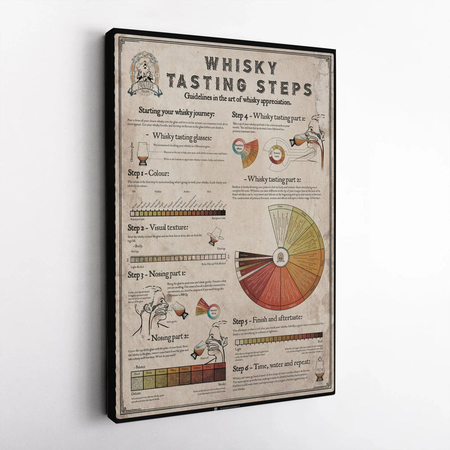 Whisky Tasting Steps Canvas Art | Scotch Appreciation Infographic Poster | Premium Gallery Wrap Decor | Unique Gift For Whiskey Lover & Bar