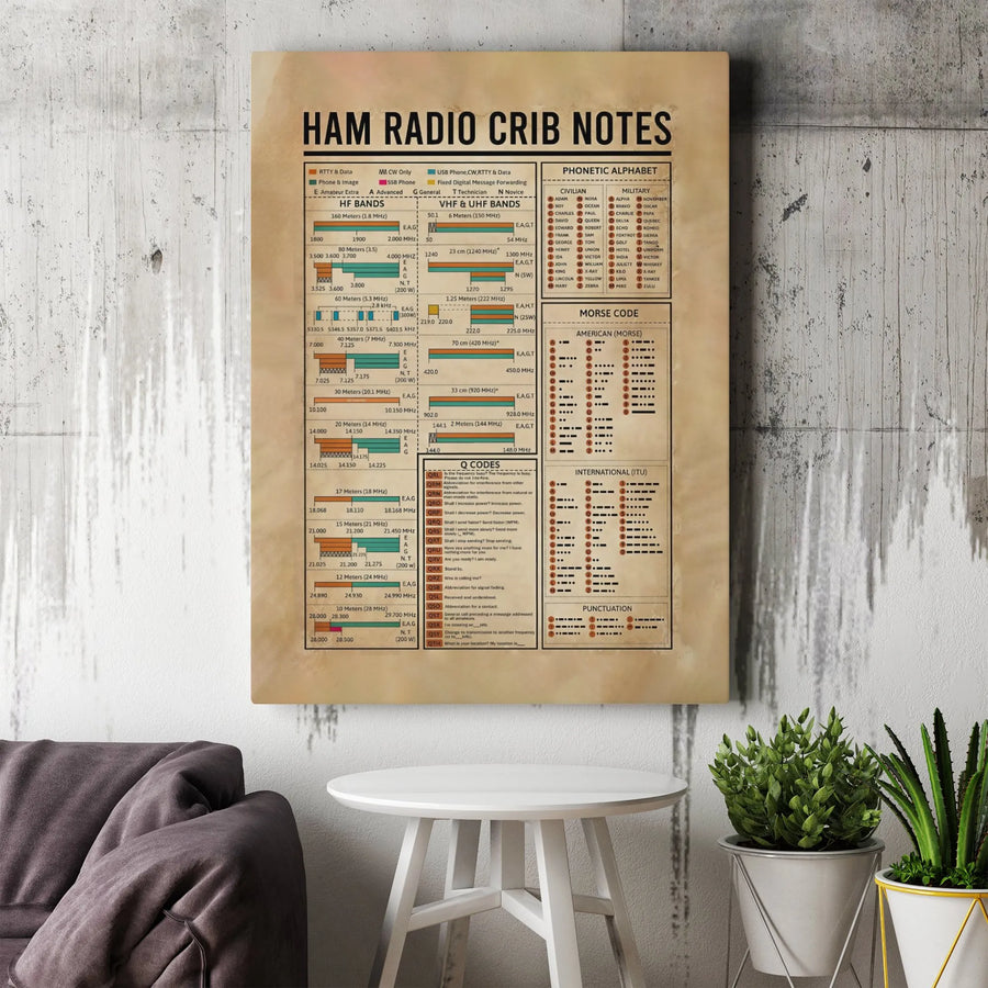 Ham Radio Crib Notes Wall Art | Amateur Radio Frequency Band Chart | Premium Fade-Resistant Canvas | Tech Gift for Radio Operators & Hams