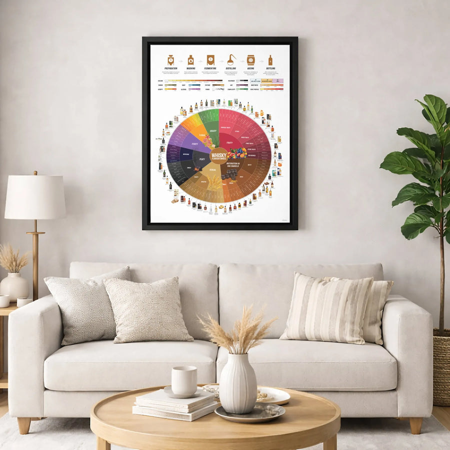 Whisky Flavour Wheel Canvas Print | Detailed Scotch Tasting Infographic | Premium Gallery-Wrapped Wall Art | Perfect Gift for Whiskey Lovers & Collectors