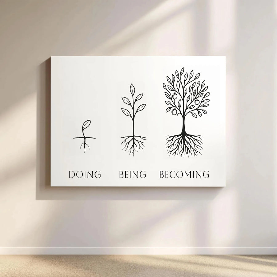 Doing Being Becoming Canvas Wall Art | Minimalist Plant Growth Progression | Premium 1.25 Inch Gallery Wrap | Modern Home Office Decor Gift