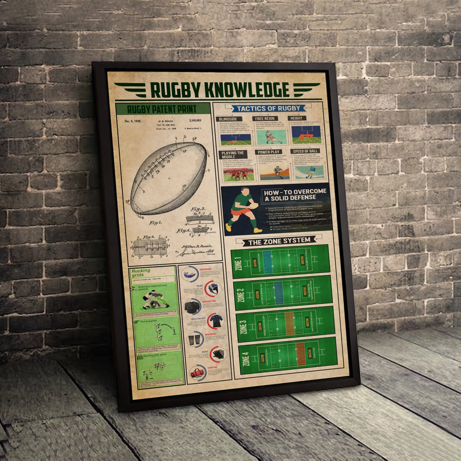 Rugby Knowledge Infographic Canvas | Vintage Patent Print & Tactics Poster | Premium Gallery Wrap Wall Art | Perfect Gift For Rugby Players & Coaches