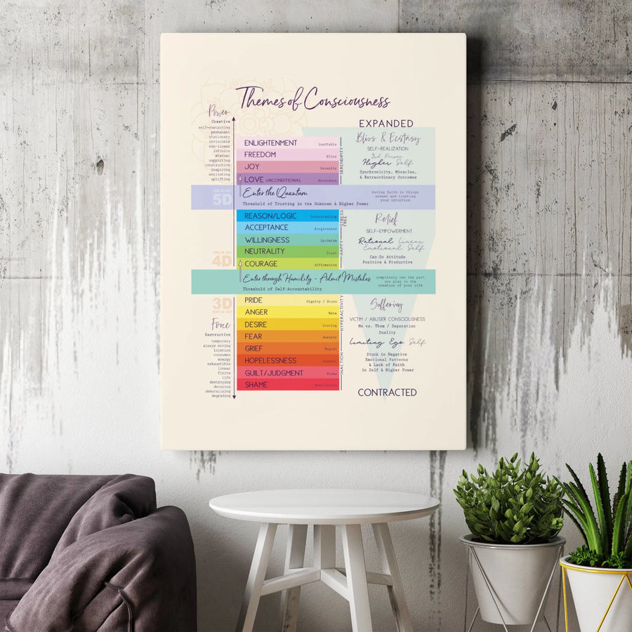 Themes Of Consciousness Canvas Wall Art | Spiritual Vibration Emotion Scale Chart | Premium Gallery Wrap Decor | Mindfulness Healing Gift