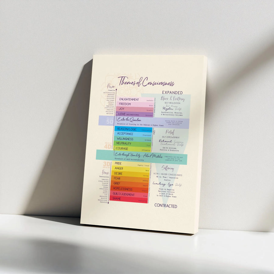 Themes Of Consciousness Canvas Wall Art | Spiritual Vibration Emotion Scale Chart | Premium Gallery Wrap Decor | Mindfulness Healing Gift