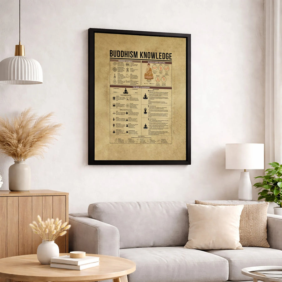 Buddhism Knowledge Canvas Art | Buddhist Symbols and Meditation Guide | Premium Gallery Wrapped Print | Spiritual Home Decor Gift for Seekers
