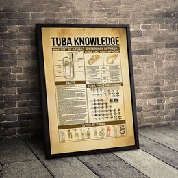 Tuba Knowledge Poster | Anatomy, Fingering Chart & Types | Premium Educational Wall Art | Perfect Gift for Band Students & Music Teachers