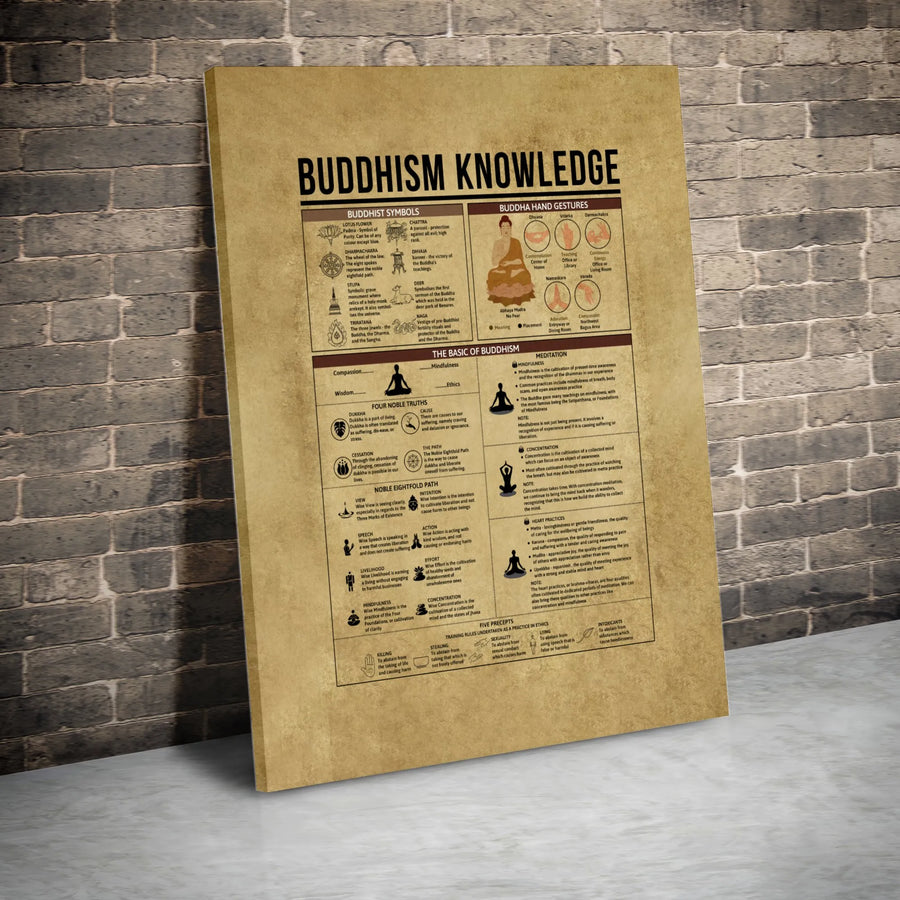 Buddhism Knowledge Canvas Art | Buddhist Symbols and Meditation Guide | Premium Gallery Wrapped Print | Spiritual Home Decor Gift for Seekers