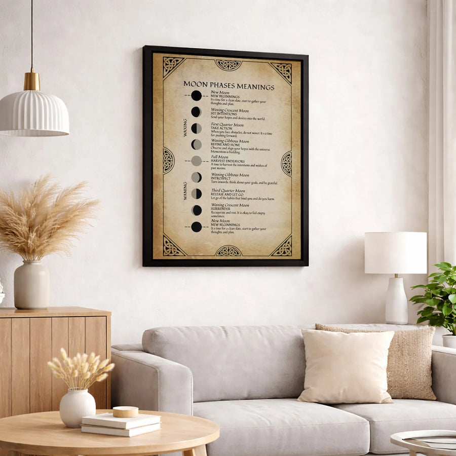 Moon Phases Meanings Wall Art | Celtic Knot Astrology Poster | Premium Canvas Print | Spiritual Home Decor Gift for Witchcraft Enthusiasts