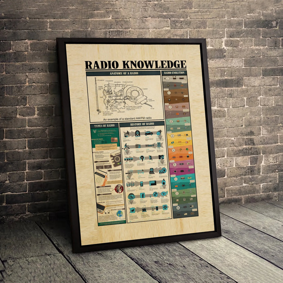 Radio Knowledge Infographic Canvas | Vintage Radio History Anatomy Poster | Premium Gallery Wrap Wall Art | Unique Tech Gift for Engineers & Collectors